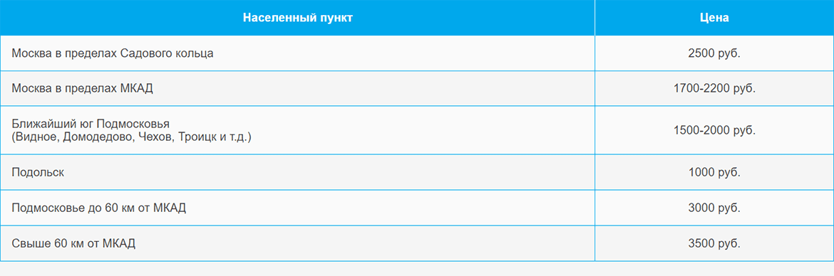 Доставка газа и газовых баллонов по Лианозово и области